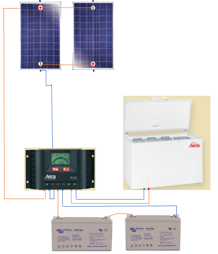 Glaciere Solaire Réfrigérateur Solaire Camping Syrisora - 50W Panneau Monocristallin - Glacière Portable énergie Verte Glacière électrique Voiture